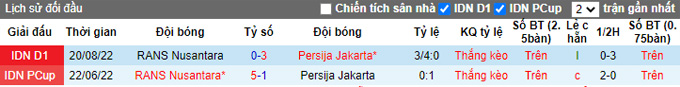 Nhận định, soi kèo Persija vs RANS, 15h30 ngày 3/2 - Ảnh 4