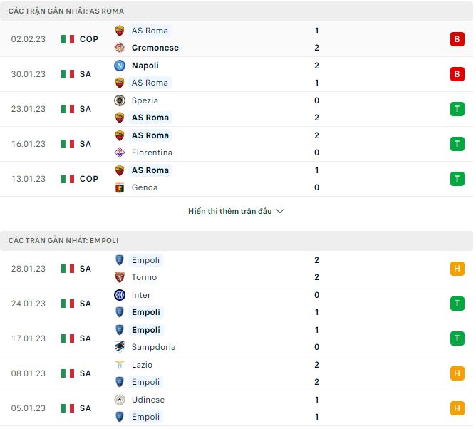 Nhận định, soi kèo Roma vs Empoli, 0h ngày 5/2 - Ảnh 1