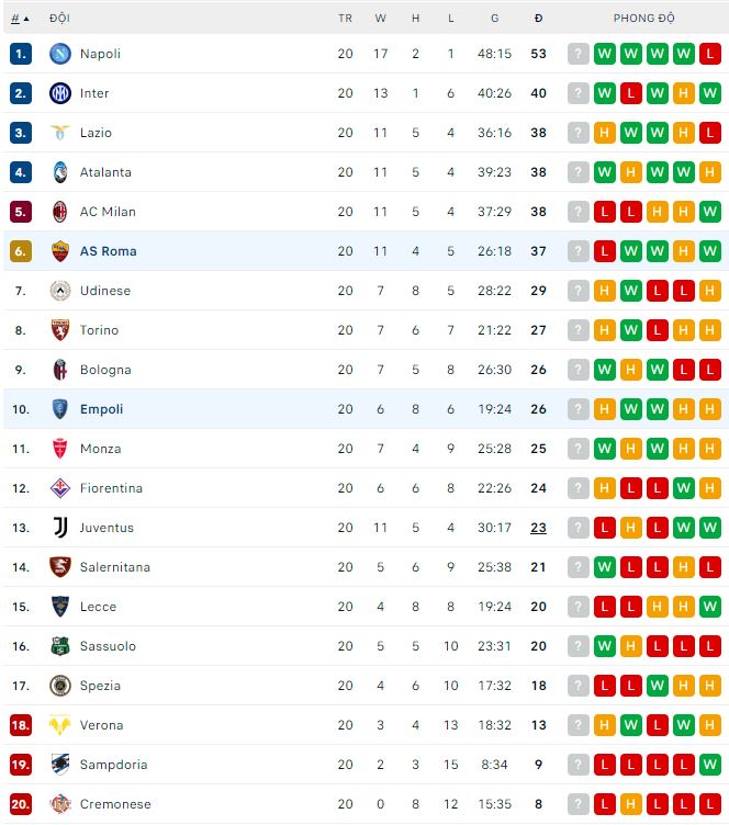 Nhận định, soi kèo Roma vs Empoli, 0h ngày 5/2 - Ảnh 3