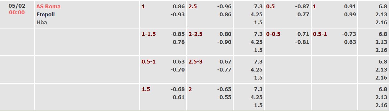 Nhận định, soi kèo Roma vs Empoli, 0h ngày 5/2 - Ảnh 4