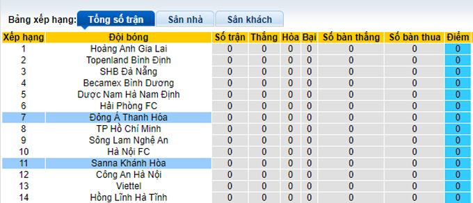 Nhận định, soi kèo Sanna Khánh Hòa vs Thanh Hóa, 17h ngày 3/2 - Ảnh 4