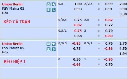 Nhận định, soi kèo Union Berlin vs Mainz, 21h30 ngày 4/2 - Ảnh 1