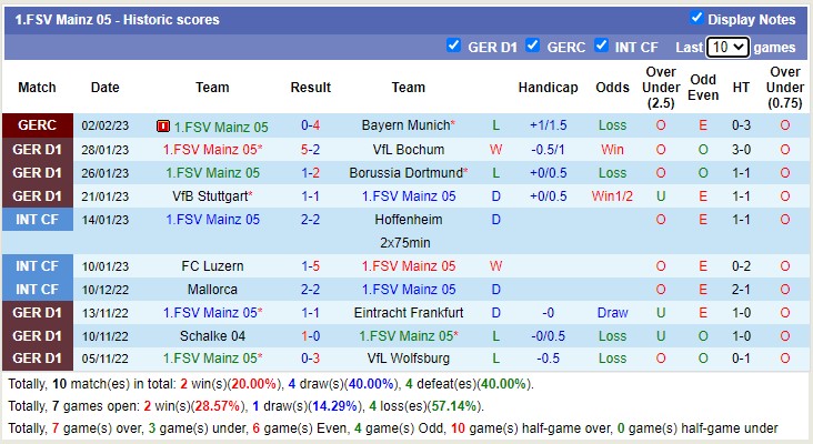 Nhận định, soi kèo Union Berlin vs Mainz, 21h30 ngày 4/2 - Ảnh 3