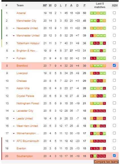 Phân tích kèo hiệp 1 Brentford vs Southampton, 22h ngày 4/2 - Ảnh 5