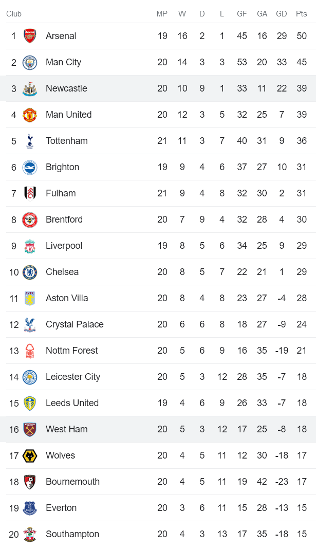 Phân tích kèo hiệp 1 Newcastle vs West Ham, 0h30 ngày 5/2 - Ảnh 4