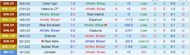 Soi kèo bàn thắng đầu/ cuối Bilbao vs Cadiz, 3h ngày 4/2 - Ảnh 2