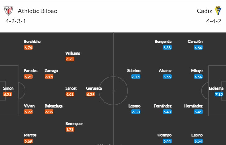 Soi kèo bàn thắng đầu/ cuối Bilbao vs Cadiz, 3h ngày 4/2 - Ảnh 5