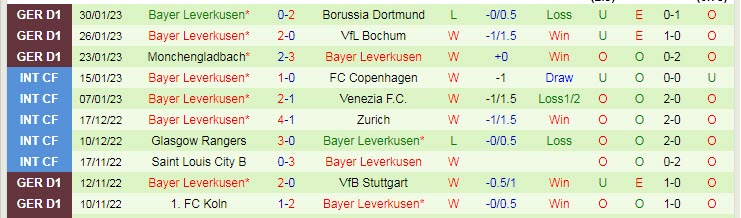 Soi kèo đặc biệt Augsburg vs Leverkusen, 2h30 ngày 4/2 - Ảnh 3