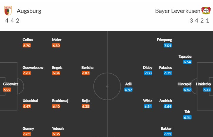 Soi kèo đặc biệt Augsburg vs Leverkusen, 2h30 ngày 4/2 - Ảnh 5
