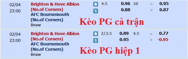 Soi kèo phạt góc Brighton vs Bournemouth, 22h ngày 4/2 - Ảnh 1