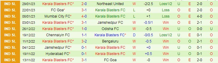 Soi kèo phạt góc East Bengal vs Kerala, 21h ngày 3/2 - Ảnh 2