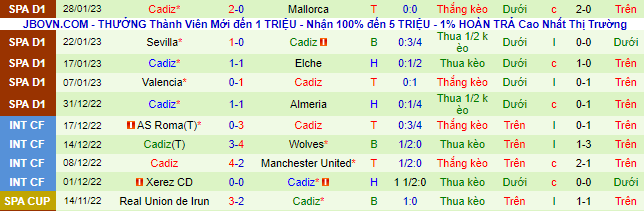 Soi kèo rung bàn thắng Bilbao vs Cádiz, 3h ngày 4/2 - Ảnh 3