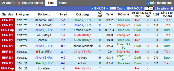 Soi kèo tài xỉu Ahli vs Najma hôm nay, 20h30 ngày 3/2 - Ảnh 1