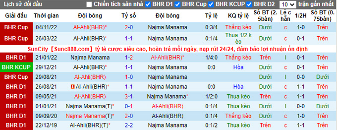 Soi kèo tài xỉu Ahli vs Najma hôm nay, 20h30 ngày 3/2 - Ảnh 3