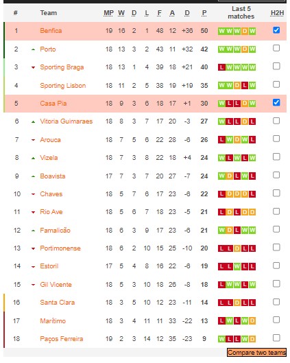 Soi kèo tài xỉu Benfica vs Casa Pia hôm nay, 1h ngày 5/2 - Ảnh 5