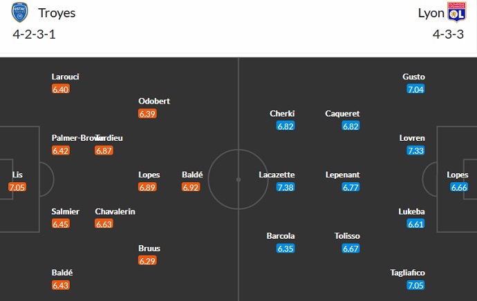 Soi kèo tài xỉu Troyes vs Lyon hôm nay 1h00 ngày 5/2 - Ảnh 5