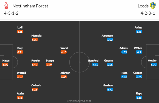 Tỷ lệ kèo nhà cái Nottingham Forest vs Leeds mới nhất, 21h ngày 5/2 - Ảnh 5