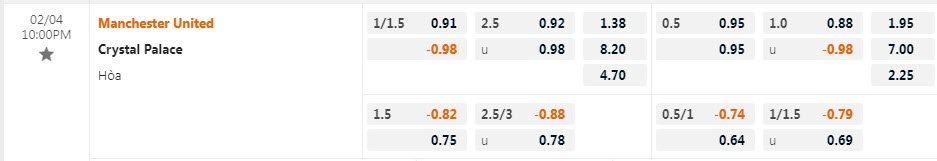 Biến động tỷ lệ kèo MU vs Crystal Palace, 22h ngày 4/2 - Ảnh 1