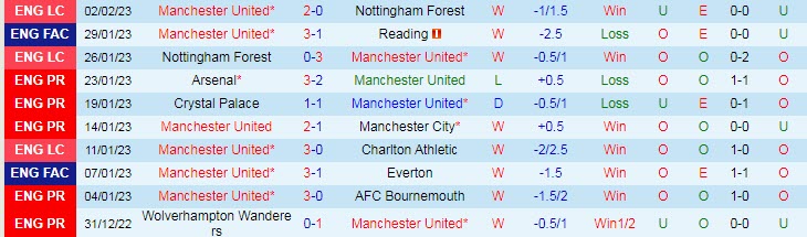 Biến động tỷ lệ kèo MU vs Crystal Palace, 22h ngày 4/2 - Ảnh 2