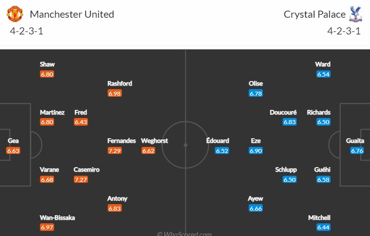 Biến động tỷ lệ kèo MU vs Crystal Palace, 22h ngày 4/2 - Ảnh 5