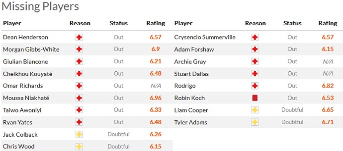 Charlie Nicholas dự đoán Nottingham Forest vs Leeds United, 21h00 ngày 5/2 - Ảnh 4