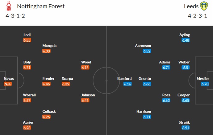 Charlie Nicholas dự đoán Nottingham Forest vs Leeds United, 21h00 ngày 5/2 - Ảnh 5