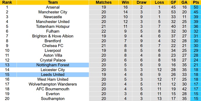 Charlie Nicholas dự đoán Nottingham Forest vs Leeds United, 21h00 ngày 5/2 - Ảnh 6