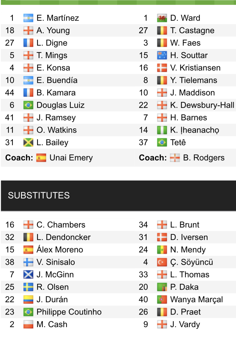 Đội hình ra sân chính thức Aston Villa vs Leicester, 22h ngày 4/2 (cập nhật) - Ảnh 1