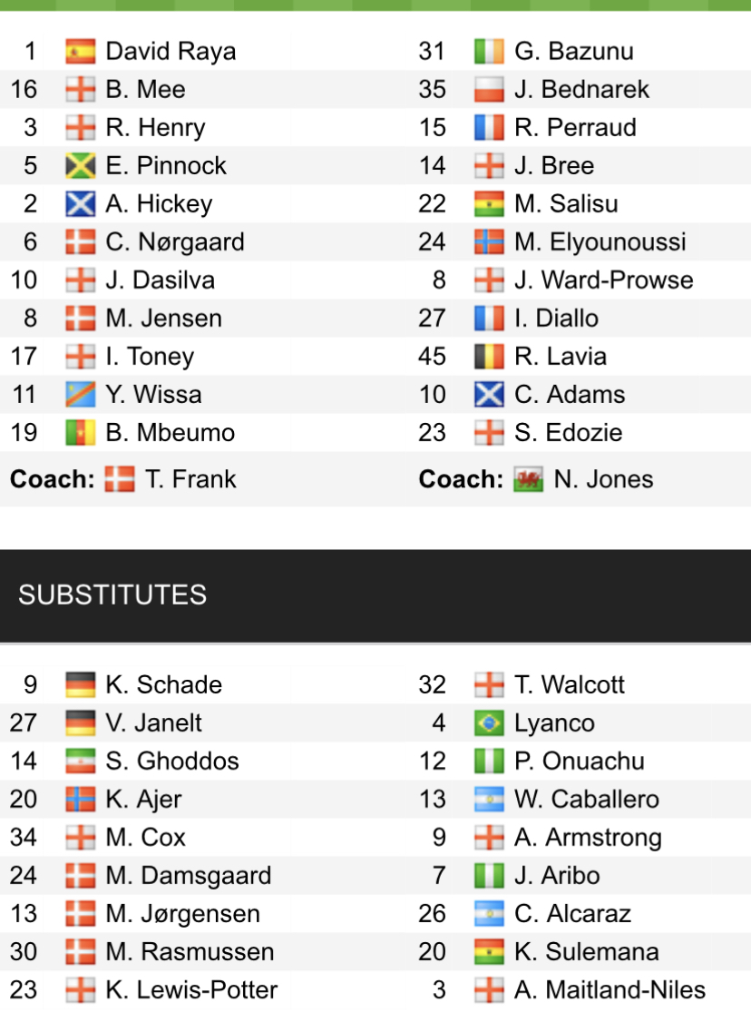 Đội hình ra sân chính thức Brentford vs Southampton, 22h ngày 4/2 (cập nhật) - Ảnh 1