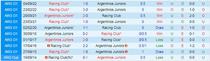 Nhận định, soi kèo Argentinos Juniors vs Racing Club, 7h30 ngày 5/2 - Ảnh 3