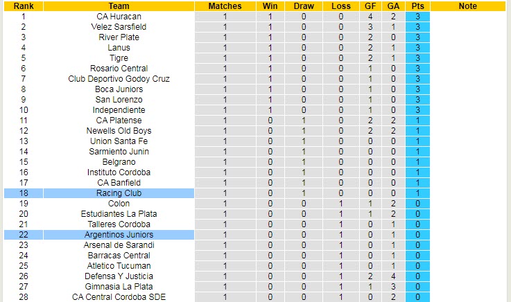 Nhận định, soi kèo Argentinos Juniors vs Racing Club, 7h30 ngày 5/2 - Ảnh 4
