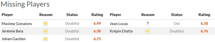 Nhận định, soi kèo Clermont Foot vs Monaco, 19h00 ngày 5/2 - Ảnh 4