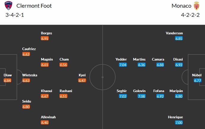 Nhận định, soi kèo Clermont Foot vs Monaco, 19h00 ngày 5/2 - Ảnh 5
