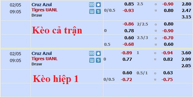 Nhận định, soi kèo Cruz Azul vs Tigres UANL, 8h10 ngày 5/2 - Ảnh 5