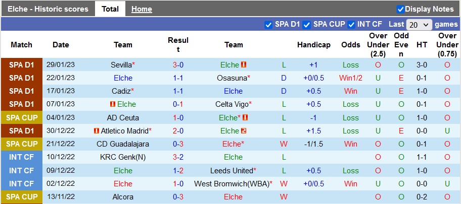 Nhận định, soi kèo Elche vs Villarreal, 22h15 ngày 4/2 - Ảnh 1