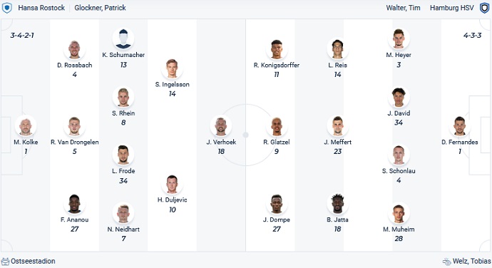 Nhận định, soi kèo Hansa Rostock vs Hamburger, 19h30 ngày 5/2 - Ảnh 4