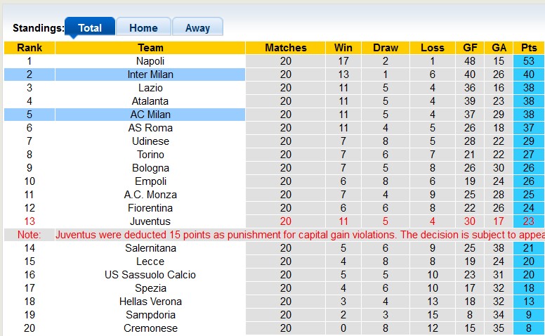 Nhận định, soi kèo Inter Milan vs AC Milan, 2h45 ngày 6/2 - Ảnh 4