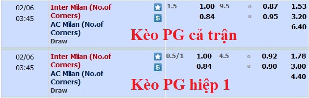 Nhận định, soi kèo Inter Milan vs AC Milan, 2h45 ngày 6/2 - Ảnh 6