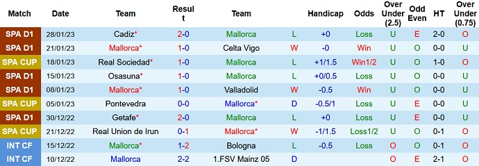 Nhận định, soi kèo Mallorca vs Real Madrid, 20h00 ngày 5/2 - Ảnh 1