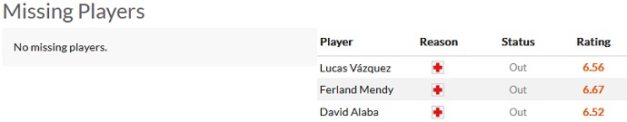 Nhận định, soi kèo Mallorca vs Real Madrid, 20h00 ngày 5/2 - Ảnh 4