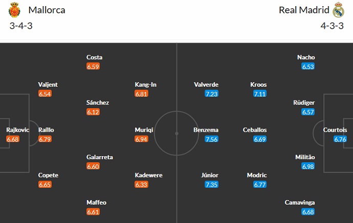 Nhận định, soi kèo Mallorca vs Real Madrid, 20h00 ngày 5/2 - Ảnh 5