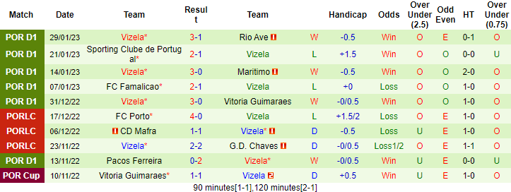 Nhận định, soi kèo Porto vs Vizela, 1h ngày 6/2 - Ảnh 2