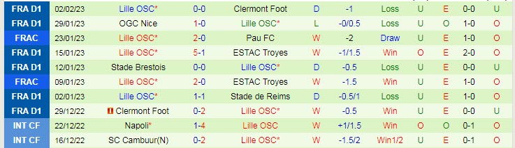 Nhận định, soi kèo Rennes vs Lille, 3h ngày 5/2 - Ảnh 2