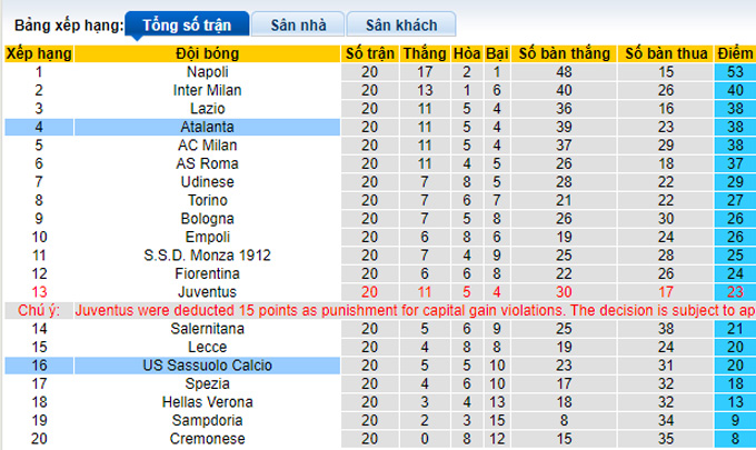 Nhận định, soi kèo Sassuolo vs Atalanta, 2h45 ngày 5/2 - Ảnh 4
