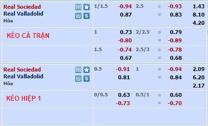 Nhận định, soi kèo Sociedad vs Valladolid, 0h30 ngày 6/2 - Ảnh 1