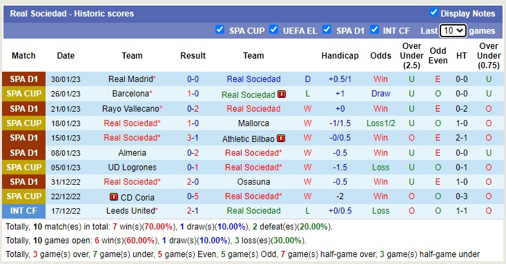 Nhận định, soi kèo Sociedad vs Valladolid, 0h30 ngày 6/2 - Ảnh 2