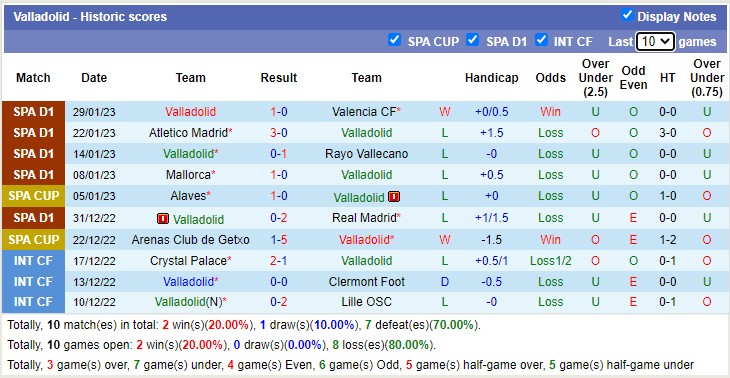Nhận định, soi kèo Sociedad vs Valladolid, 0h30 ngày 6/2 - Ảnh 3