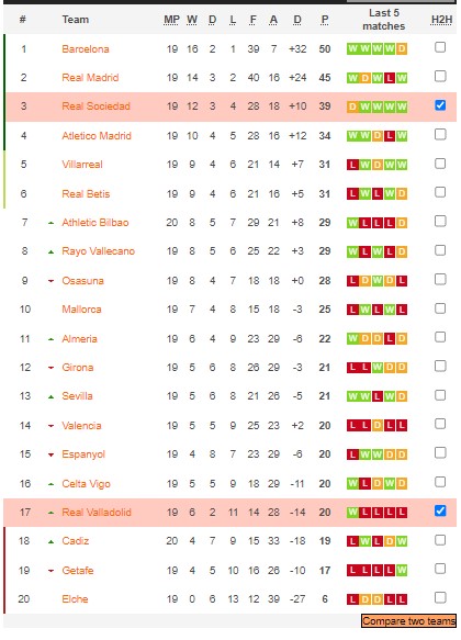 Nhận định, soi kèo Sociedad vs Valladolid, 0h30 ngày 6/2 - Ảnh 5