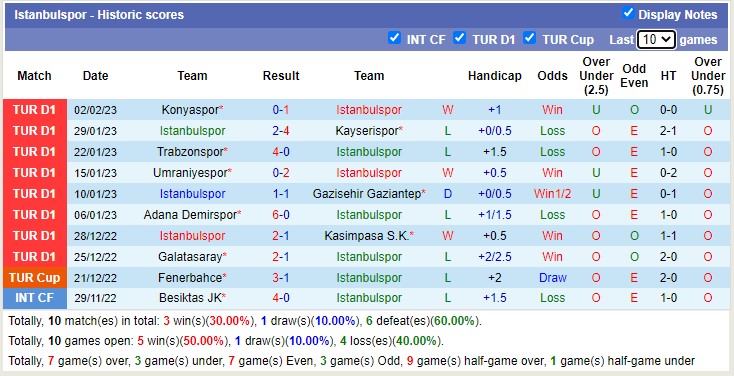 Nhận định, soi kèo İstanbulspor vs Alanyaspor, 17h30 ngày 5/2 - Ảnh 1