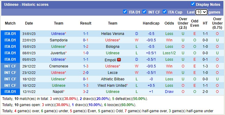 Nhận định, soi kèo Torino vs Udinese, 21h ngày 5/2 - Ảnh 3